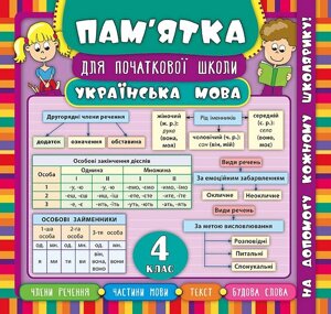 Пам’ятка для початкової школи Українська мова 4 клас Собчук О. С.