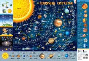 Плакат дитяча карта Сонячної системи А2