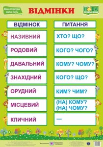 Плакат "Відмінкі". Нова українська школа (Нуш)