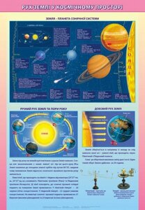 Плакат. Рух Землі у космічному пространстве (на планках)