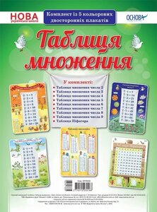 Наочні посібники Таблиця множення Комплект плакатів (до зошита Життєві навички)