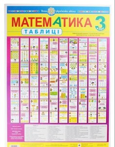 Математика. Табліці. 3 клас. Навчальний посібник. Нуш Шост Наталія.