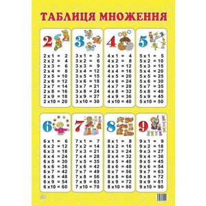 Плакат "Таблиця множення"
