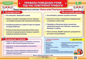 Правила поведінки учнів під час повітряної тривоги Плакат Демчак О.