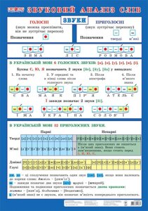 Плакат Звуковий аналіз слів