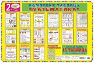 Табліці. Математика 2 клас. 15 шт (50-70 см.)