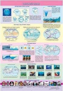 Світовий океан. Навчальний плакат з географії на планках