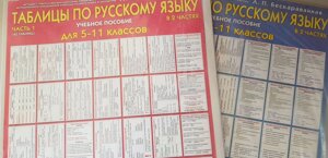 Таблиці з російської мови 5-11 клас (в 2х частинах) Частина 1 Безкоровайна Л. П. Формат А2