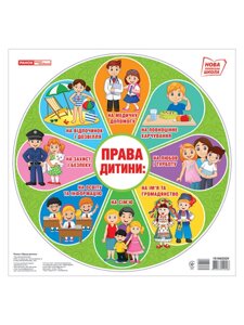 Плакат. Права дитини НУШ 2021 в Одесской области от компании ychebnik. com. ua