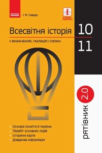 Рятівник 2.0 Всесвітня історія у визначених таблицях и схемах 10-11 клас (Укр) Скирда І. М. 2018