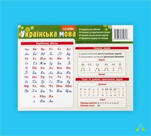 Комплект таблиць До Основних Розділів граматичного матеріалу (роздавальних, Українська Мова)