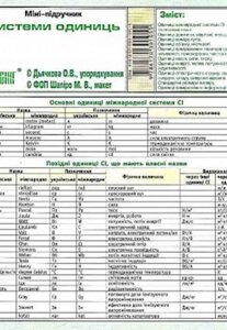 Системи одиниць Міні-підручник 2017