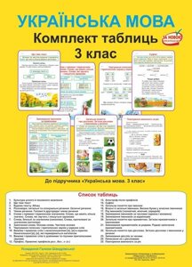 Українська мова 3 клас Комплект таблиць + методичні рекомендації Шандрівська Г. 2014