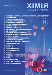 Хімія Навчальні табліці 11 клас Хіхловській В. 2020