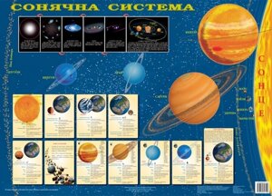 Сонячна система 152х108 Картографія