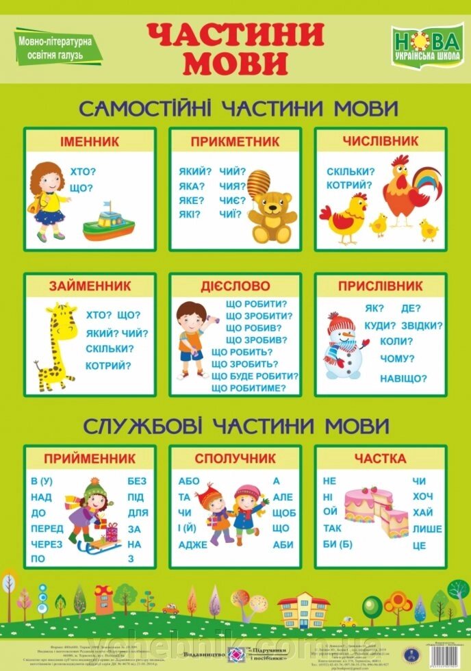 Плакат "Частини мови". Нова українська школа (Нуш) від компанії ychebnik. com. ua - фото 1
