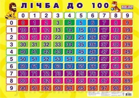 Плакат лічба до 100 від компанії ychebnik. com. ua - фото 1