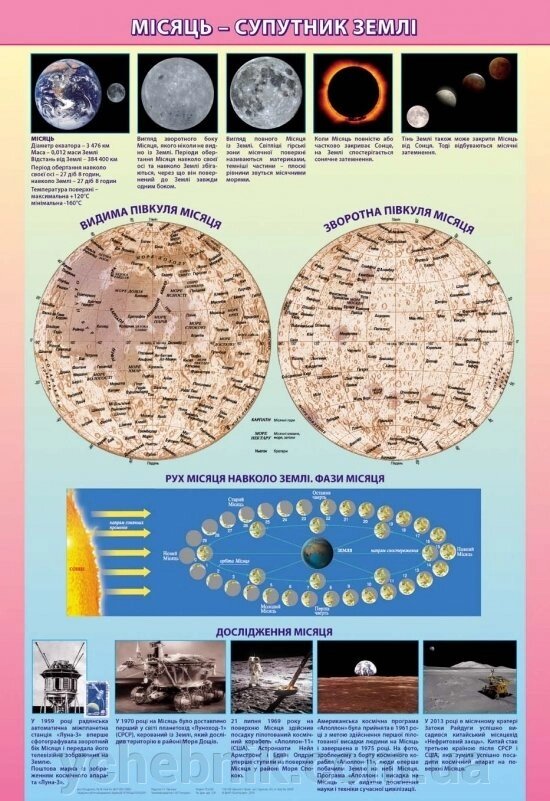 Плакат. Місяць - супутник Землі (на планках) від компанії ychebnik. com. ua - фото 1