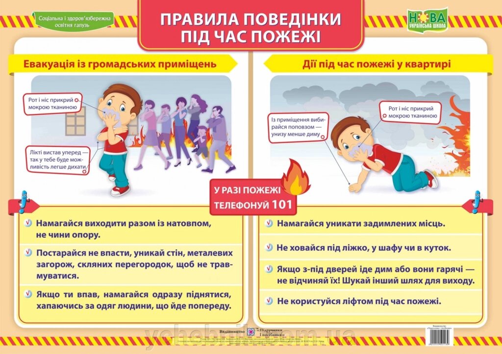 Плакат "Правила поведінки під час пожежі" Демчак О. від компанії ychebnik. com. ua - фото 1