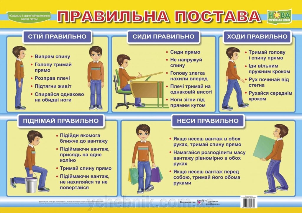 Плакат «Правильна постава» Нова українська школа (Нуш) від компанії ychebnik. com. ua - фото 1