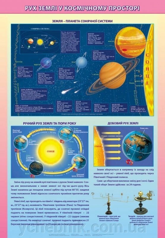 Плакат. Рух Землі у космічному пространстве (на планках) від компанії ychebnik. com. ua - фото 1
