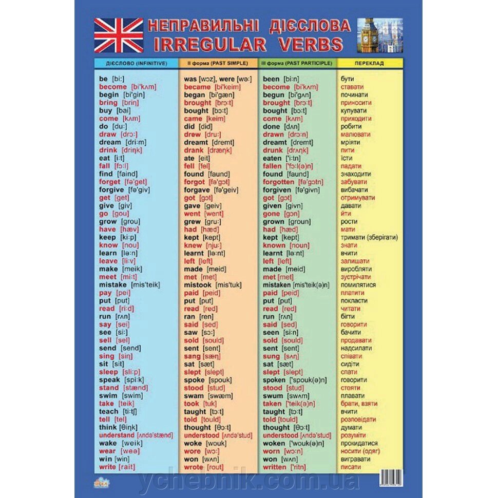 Плакат "таблиці неправильно дієслів" (англ.) від компанії ychebnik. com. ua - фото 1