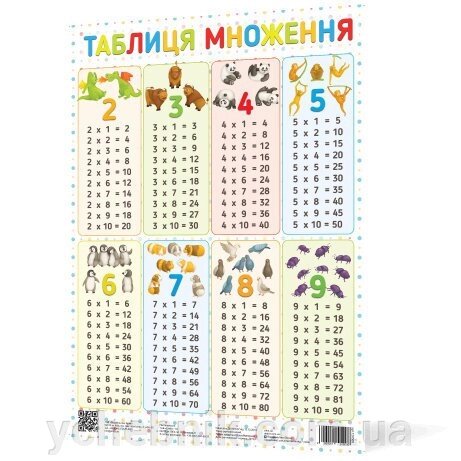 Плакат Таблиця множення А2 від компанії ychebnik. com. ua - фото 1