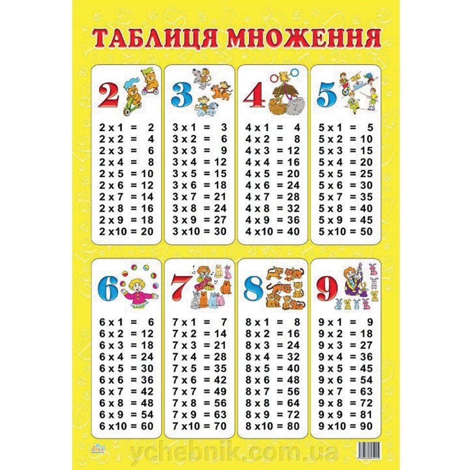 Плакат "Таблиця множення" від компанії ychebnik. com. ua - фото 1