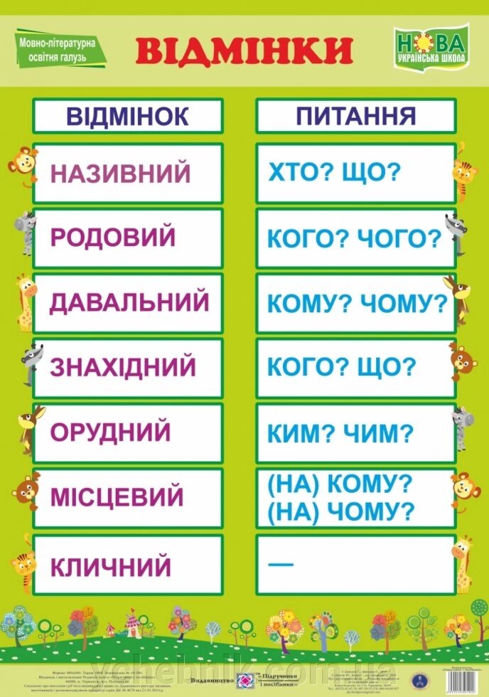 Плакат "Відмінкі". Нова українська школа (Нуш) від компанії ychebnik. com. ua - фото 1