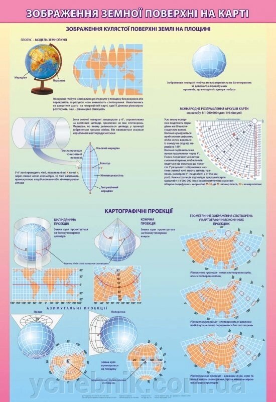 Плакат. Зображення земної поверхні на карті (на планках) від компанії ychebnik. com. ua - фото 1