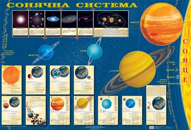 Сонячна система (на картоні, на планках) від компанії ychebnik. com. ua - фото 1