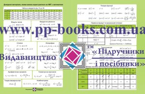 Довідкові матеріали, якими можна користуватися на НМТ з математики Чиж О. 2023