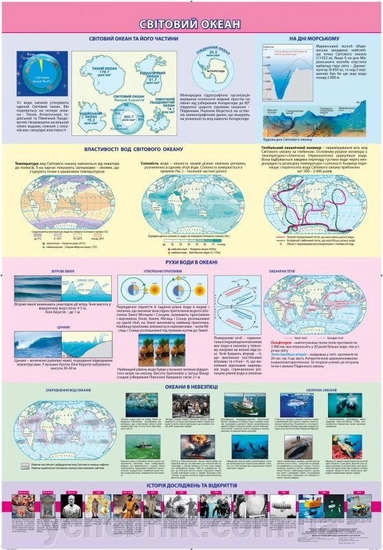 Світовий океан. Навчальний плакат з географії на планках від компанії ychebnik. com. ua - фото 1