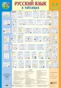Таблиці. Російська мова в таблицях. 2-4 кл .. (70-48 см.) 52 шт. від компанії ychebnik. com. ua - фото 1