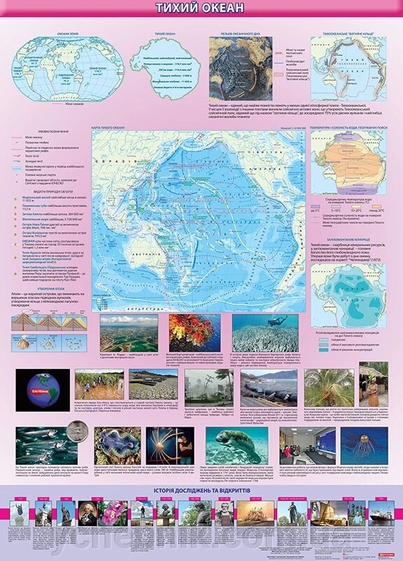 Тихий океан. Навчальний плакат з географії на планках від компанії ychebnik. com. ua - фото 1