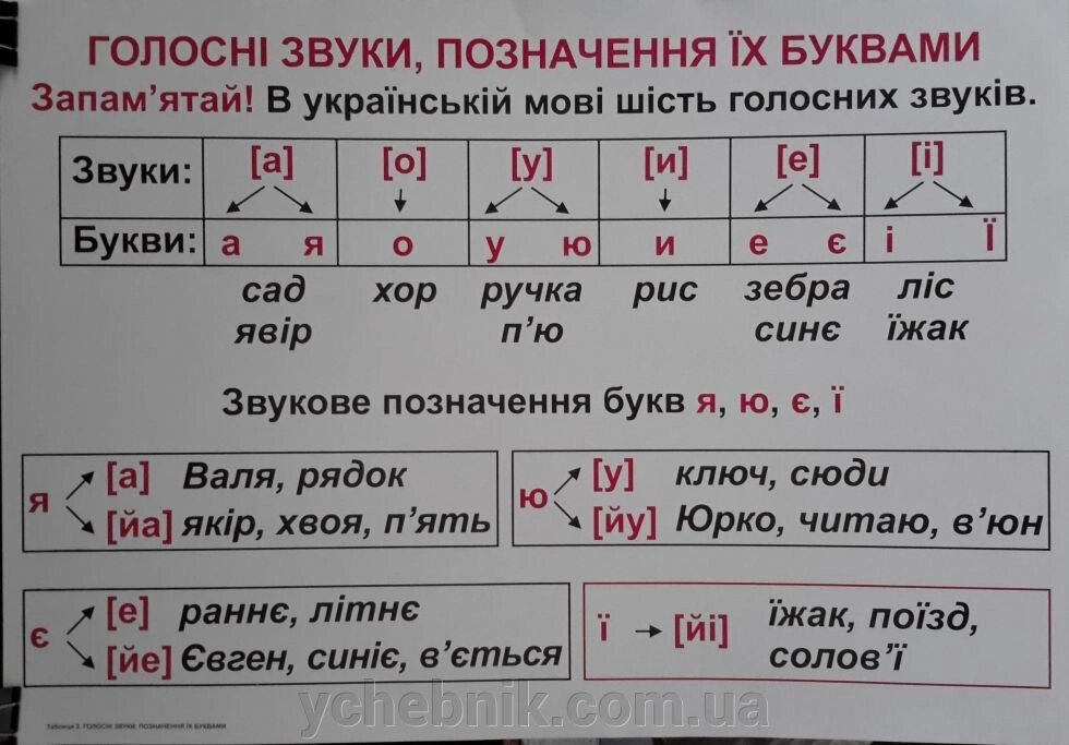 Українська мова Комплект таблиць для початкової школи від компанії ychebnik. com. ua - фото 1
