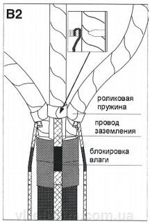 Концевая муфта POLT-12D/3XIH4-L12B Raychem - фото pic_156ec37673b5204_700x3000_1.jpg