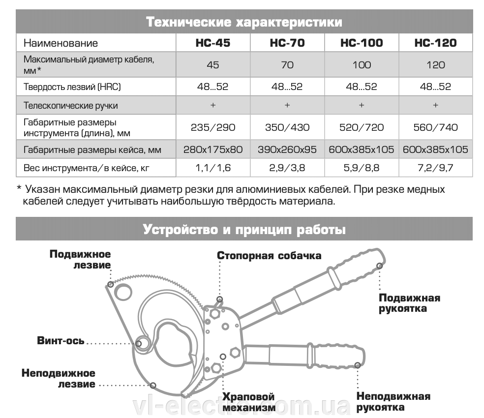 НС-100 КВТ