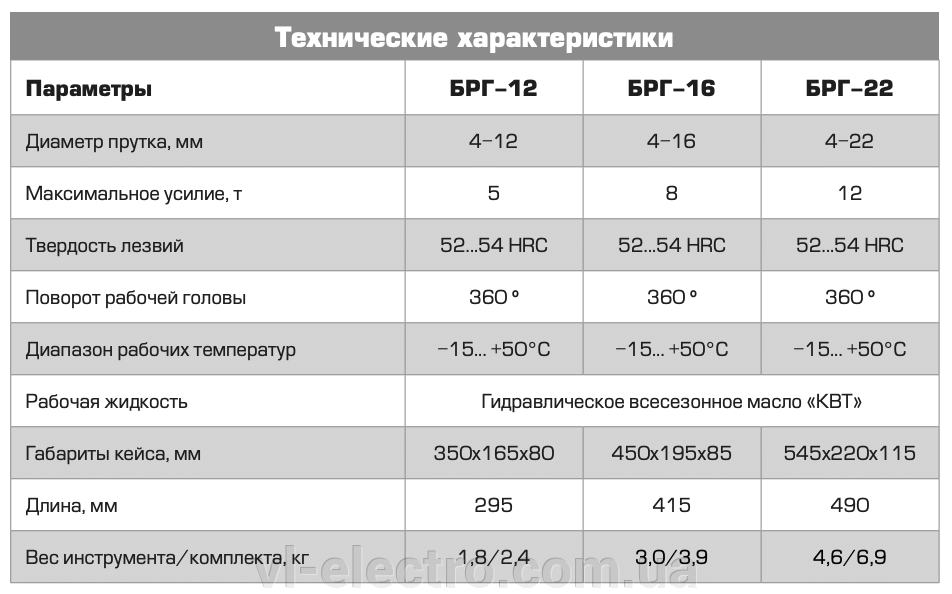 Арматурорезы КВТ