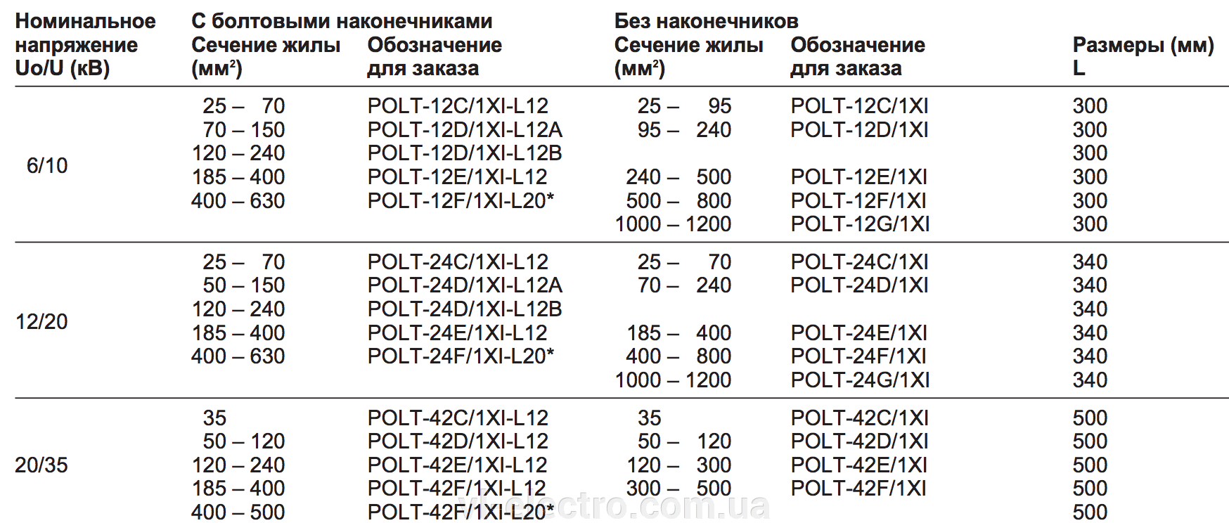 кабельные муфты Raychem заказать