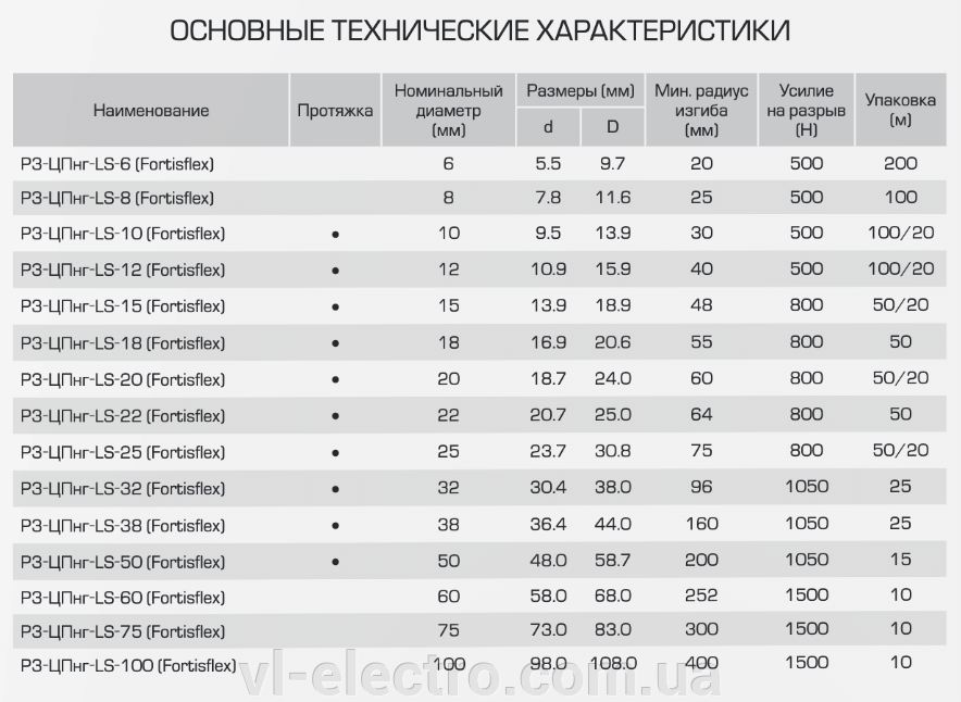 Металлорукав герметичный в ПВХ изоляции