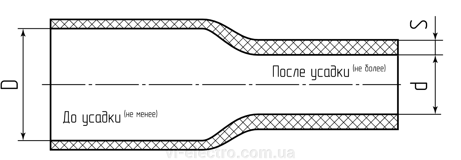 термоусаживаемая трубка тут