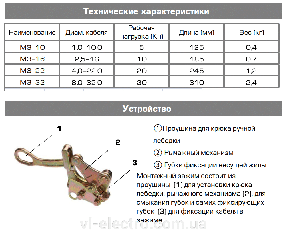 МЗ-22 КВТ