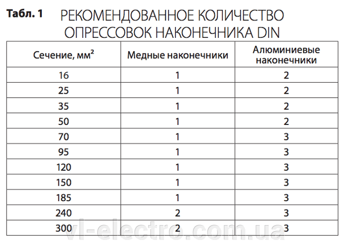 ПГ-300КМ матрицы