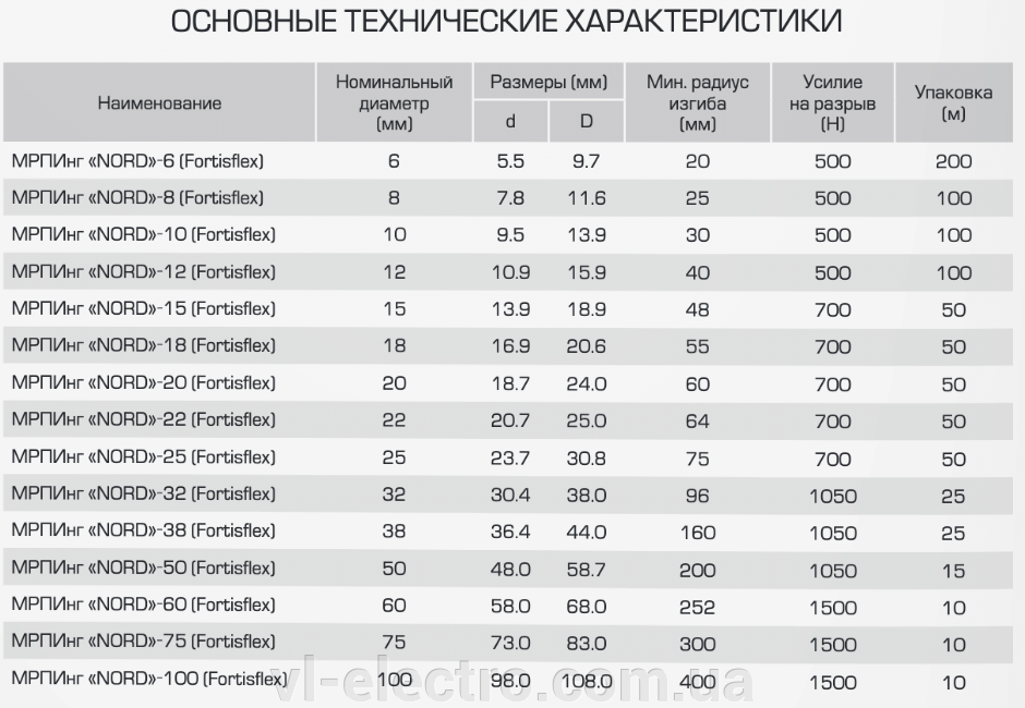 характеристики металлорукав КВТ