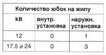 Концевая муфта POLT-12D/3XIH4-L12B Raychem - фото pic_688aa0af278cc52_700x3000_1.jpg