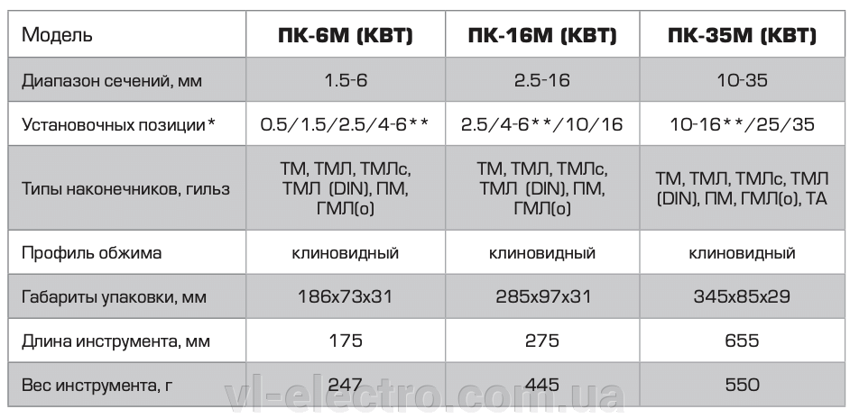 Пресс-клещи КВТ