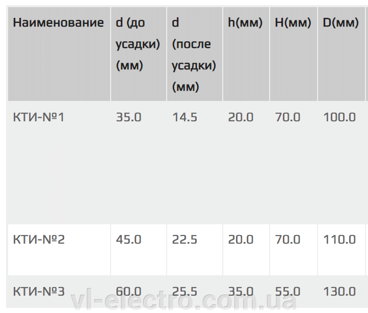 кабельный изолятор