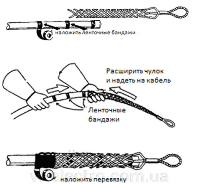 применение кабельных чулков