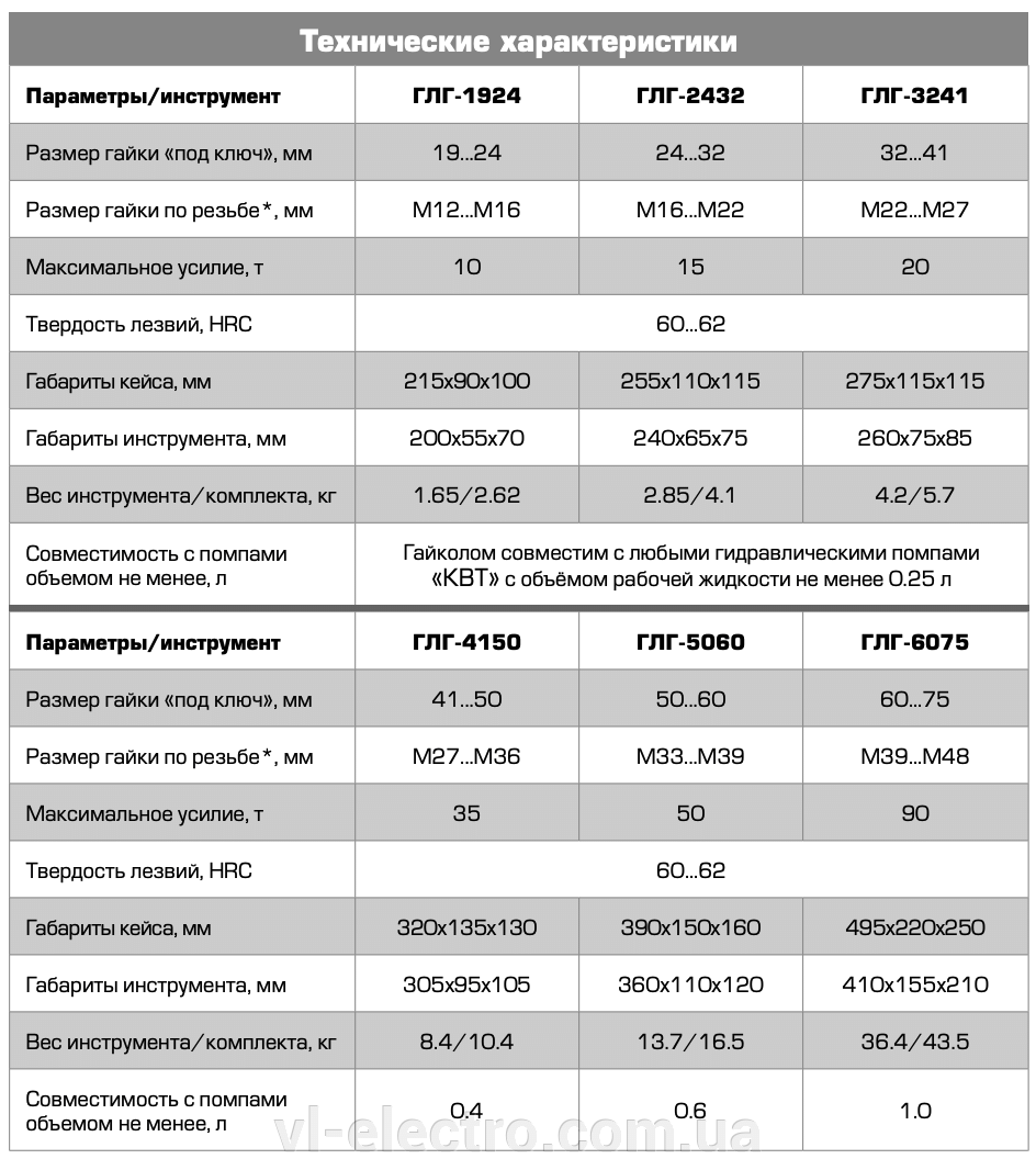 Гидравлический гайколом КВТ